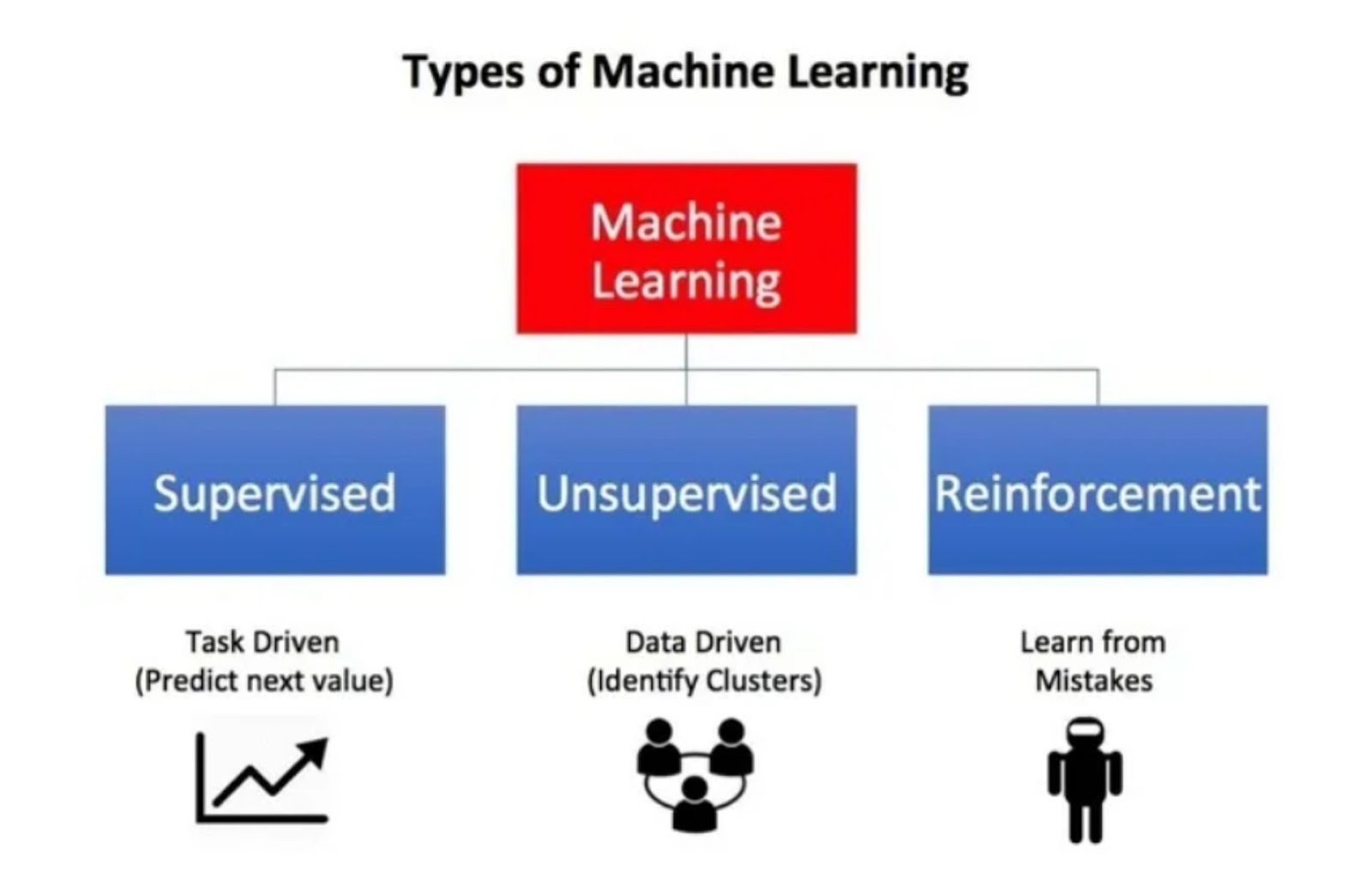 Mastering the Basics: An Essential Guide to Reinforcement Learning ...