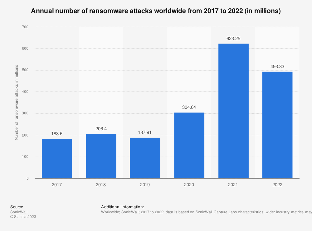 most-common-causes-of-data-leakage-in-2023-customer-analytics